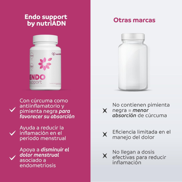 Endo Support para la Salud Menstrual (60 cápsulas) | NutriADN