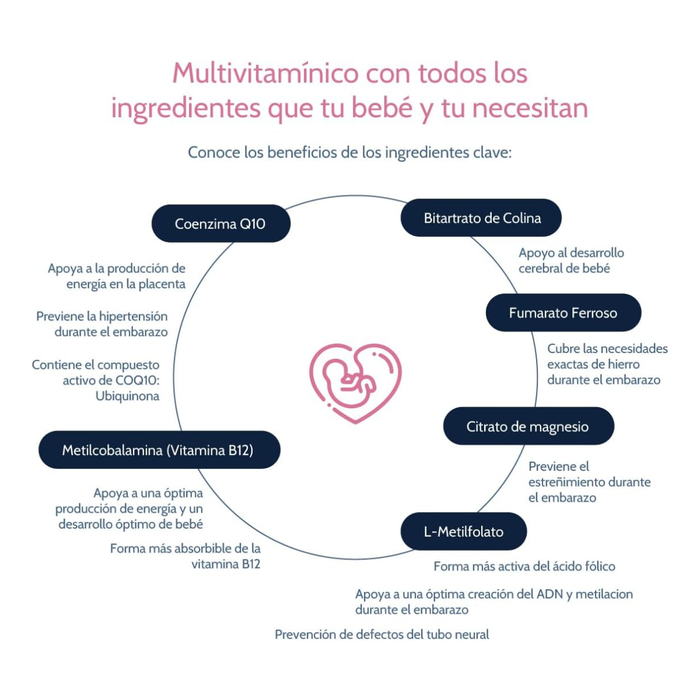 Prenatal Support para la Salud durante el Embarazo (90 cápsulas) | NutriADN