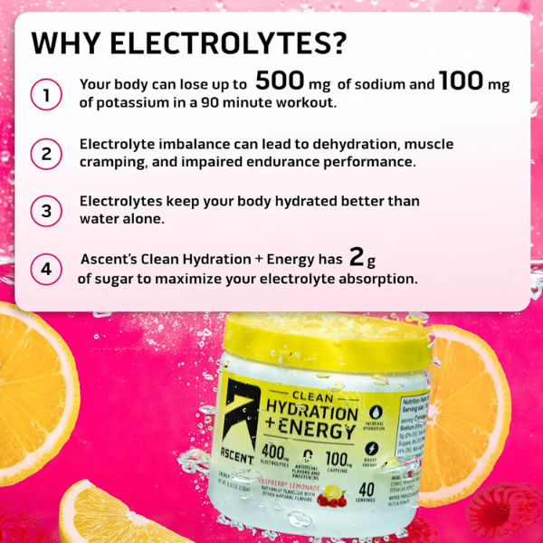 Electrolitos Clean de Hidratacion + Energía Sabor Frambuesa Limonada (8.32 oz 236 g), Ascent