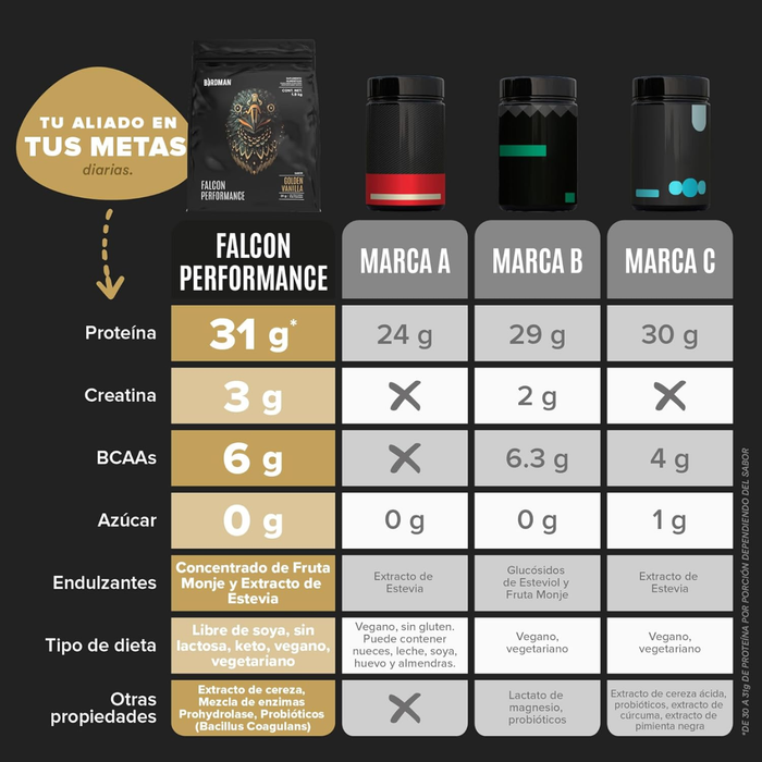 EX Falcon Performance Vainilla (1.9 kg), Birdman