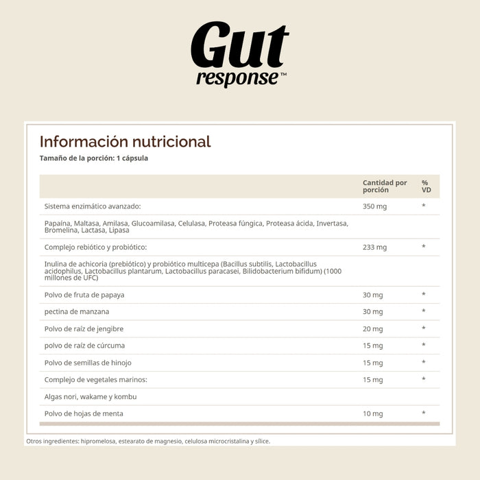 Enzimas Digestivas GUT response™ (60 veg caps), Windmill